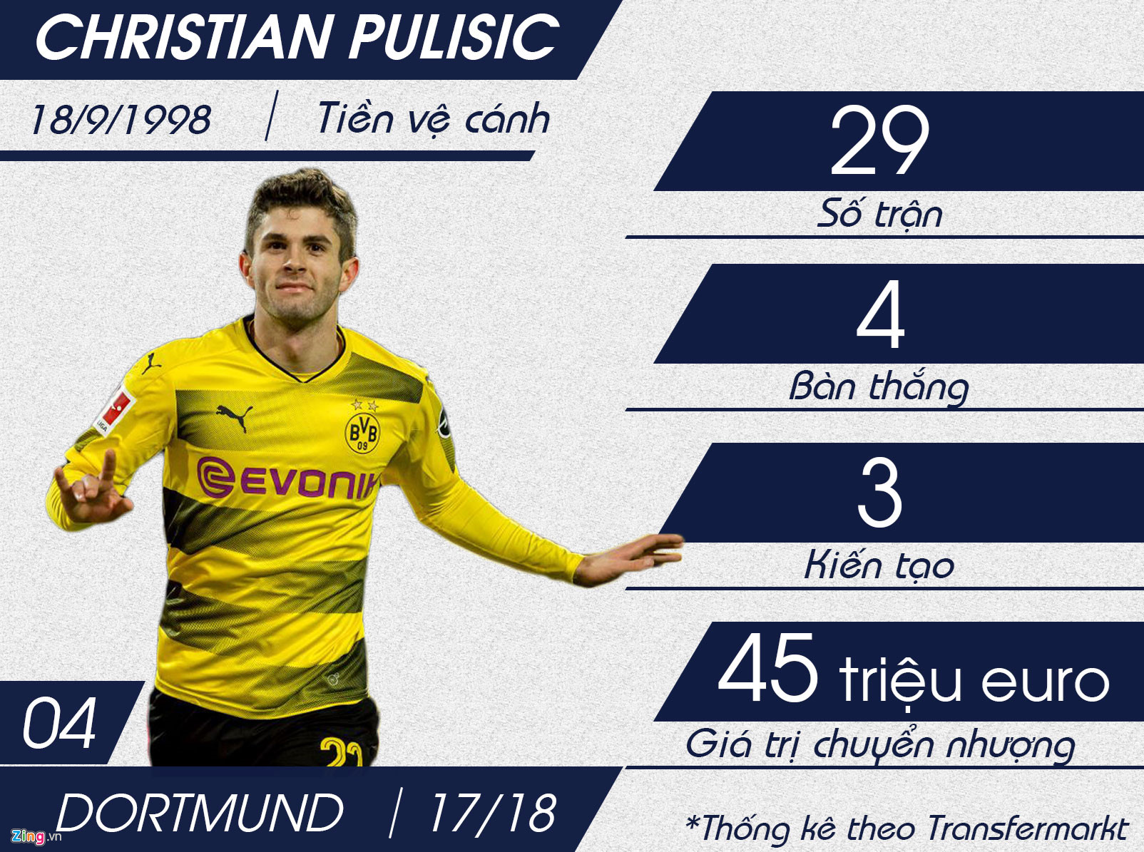 Top 10 sao mai U20 hứa hẹn khuynh đảo bóng đá châu Âu